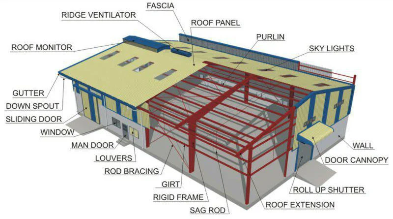 Low Cost Workshop Structural Fabrication Storage Shed Warehouse Construction Steel Building Material with Welded H Section