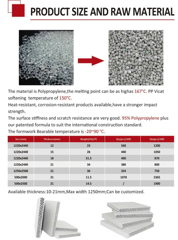 Plastic Formwork Building Material Use for Concrete Construction